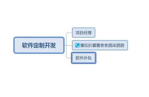 如何找到靠譜的武漢軟件系統(tǒng)外包開發(fā)公司？