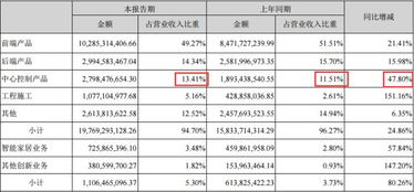 海康威視半年報深度解析 軟件外包服務如何驅動新增長